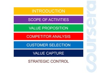 INTRODUCTION
SCOPE OF ACTIVITIES
VALUE PROPOSITION
COMPETITOR ANALYSIS
CUSTOMER SELECTION
VALUE CAPTURE
STRATEGIC CONTROL
 