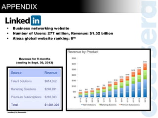 Revenue for 9 months
(ending in Sept. 30, 2013)
*numbers in thousands
 Business networking website
 Number of Users: 277 million, Revenue: $1.52 billion
 Alexa global website ranking: 8th
APPENDIX
 