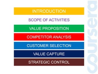 INTRODUCTION
SCOPE OF ACTIVITIES
VALUE PROPOSITION
COMPETITOR ANALYSIS
CUSTOMER SELECTION
VALUE CAPTURE
STRATEGIC CONTROL
 