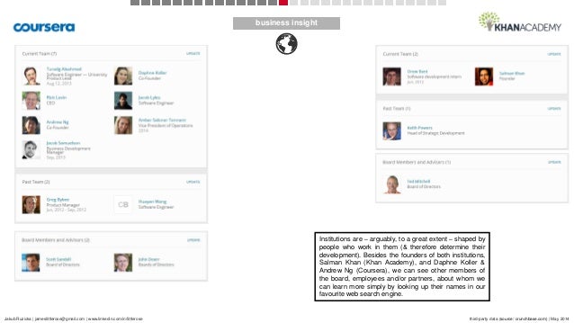 Coursera Khan Academy On The Social Web