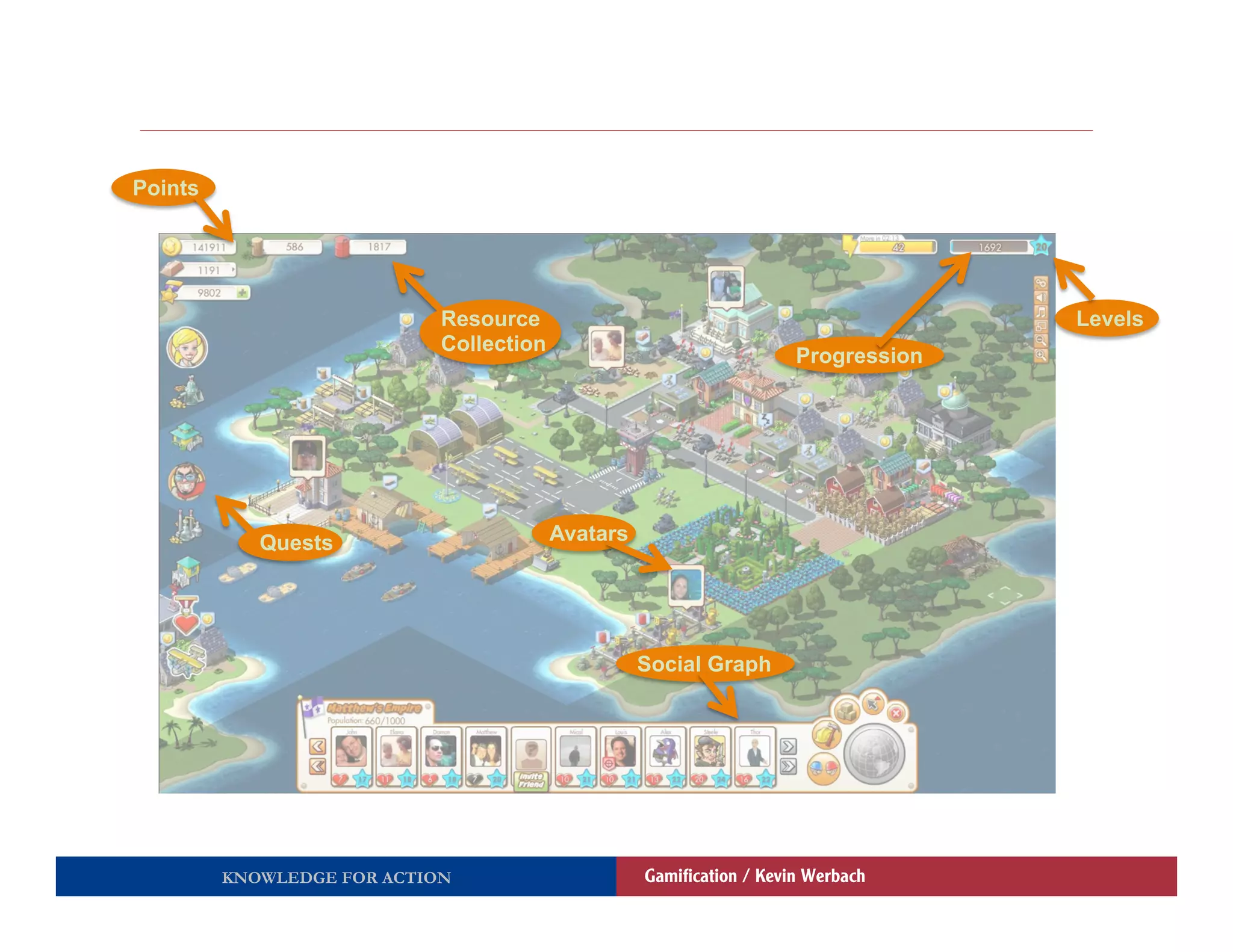 Points




                            Resource                                               Levels
                            Collection
                                                                     Progression




            Quests                       Avatars




                                                   Social Graph




         KNOWLEDGE FOR ACTION                      Gamiﬁcation / Kevin Werbach
 