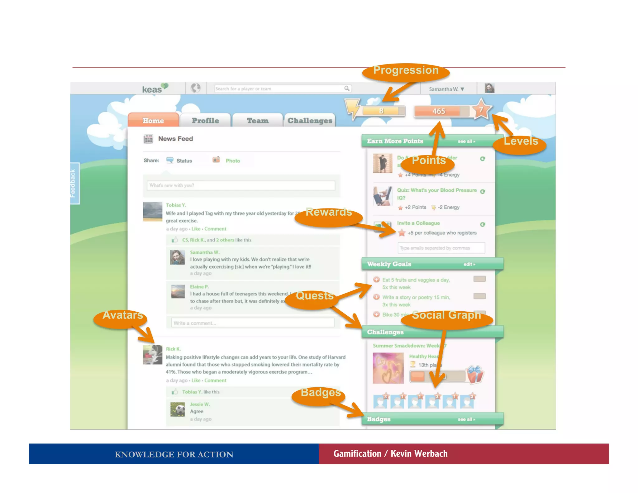 Progression




                                                               Levels
                                                Points



                          Rewards




                         Quests
Avatars                                         Social Graph




                         Badges




  KNOWLEDGE FOR ACTION        Gamiﬁcation / Kevin Werbach
 