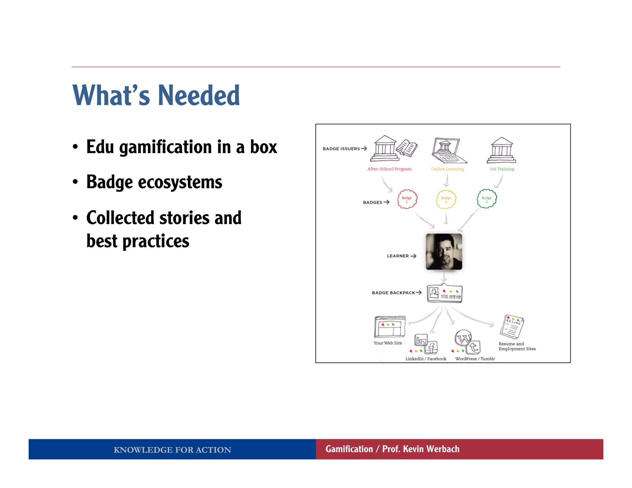 What’s Needed
•  Edu gamiﬁcation in a box
•  Badge ecosystems
•  Collected stories and
   best practices




     KNOWLEDGE FOR ACTION     Gamiﬁcation / Prof. Kevin Werbach
 
