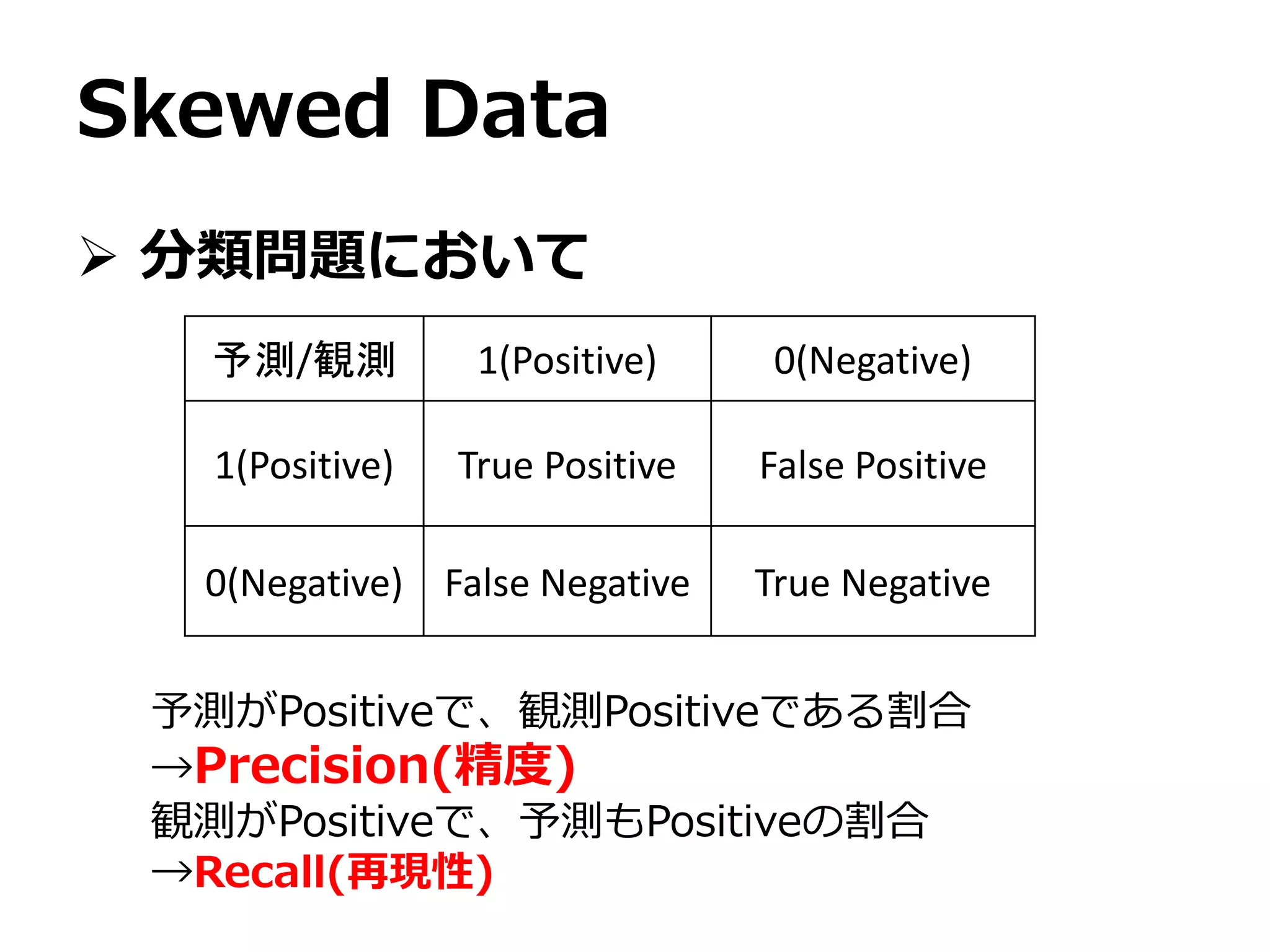Skewed Data
 分類問題において
予測/観測 1(Positive) 0(Negative)
1(Positive) True Positive False Positive
0(Negative) False Negative True Negative
予測がPositiveで、観測Positiveである割合
→Precision(精度)
観測がPositiveで、予測もPositiveの割合
→Recall(再現性)
 