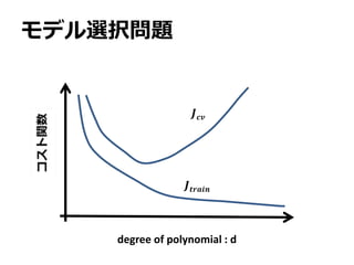 𝑱 𝒄𝒗
モデル選択問題
𝑱𝒕𝒓𝒂𝒊𝒏
degree of polynomial : d
 