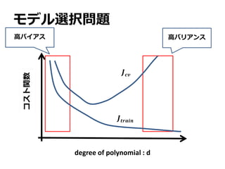 モデル選択問題
高バイアス 高バリアンス
𝑱 𝒄𝒗
𝑱𝒕𝒓𝒂𝒊𝒏
degree of polynomial : d
 