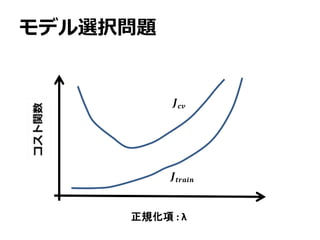 𝑱 𝒄𝒗
モデル選択問題
𝑱𝒕𝒓𝒂𝒊𝒏
正規化項 : λ
 