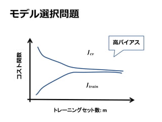 𝑱 𝒄𝒗
モデル選択問題
𝑱𝒕𝒓𝒂𝒊𝒏
トレーニングセット数: m
高バイアス
 
