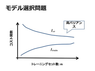 𝑱 𝒄𝒗
モデル選択問題
𝑱𝒕𝒓𝒂𝒊𝒏
トレーニングセット数: m
高バリアン
ス
 