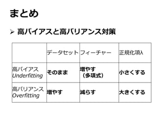 まとめ
 高バイアスと高バリアンス対策
データセット フィーチャー 正規化項λ
高バイアス
Underfitting
そのまま
増やす
（多項式）
小さくする
高バリアンス
Overfitting
増やす 減らす 大きくする
 