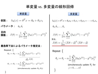 単変量 vs. 多変量の線形回帰
仮説：
目的
関数：
パラメータ：
最急降下法によるパラメータ推定法：
多変量単変量
又は、
 