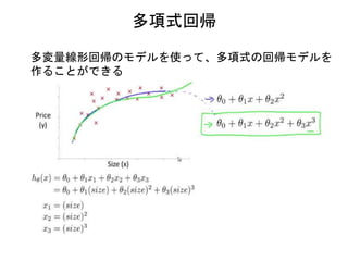 多項式回帰
多変量線形回帰のモデルを使って、多項式の回帰モデルを
作ることができる
 