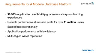 Requirements for A Modern Database Platform
• 99.99% application availability guarantees always-on learning
experiences
• Reliable performance at massive scale for over 11 million users
• Ease of use operationally
• Application performance with low latency
• Multi-region writes replication
© 2015 DataStax, All Rights Reserved. 11
 