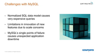 • Normalized SQL data model causes
very expensive queries
• Limitations in innovation of new
features due to scale concerns
• MySQL’s single points of failure
causes unexpected application
downtime
© 2015 DataStax, All Rights Reserved. 13
Challenges with MySQL
 