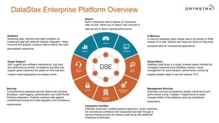 DataStax Enterprise Platform Overview
In-Memory
In-memory database option allows data to be stored on RAM
instead of on disk. Delivers fast response times on frequently
accessed data for transactional applications.
Search
Built-in enterprise search feature on Cassandra
data via Solr. Allows you to search vast volumes of
data quickly to deliver optimal performance.
Analytics
Streaming data, real-time and batch analytics on
Cassandra data with external Hadoop integration. Helps
consume and analyze customer data to deliver the most
personalized experience.
Expert Support
24x7 support plus software maintenance, bug fixes,
and performance reviews. Emergency bug fixes and
support gives customers the peace of mind that their
mission critical applications are always online.
Visual Admin
DataStax OpsCenter is a visual, browser based interface for
managing Cassandra and DataStax clusters. Visual
management for administration, performance monitoring
supplies greater ease of use and reduces TCO.
Management Services
Automatic services transparently handle maintenance and
performance tuning. Enables IT departments to easily
manage health of the database reducing operational
expenditure.
Cassandra Certified
DataStax production certifies Apache Cassandra. Gives customers
the commercial confidence that Cassandra has been through a
rigorous testing process at massive scale along with additional
enterprise functionality.
Security
Comprehensive enterprise security feature set including
encryption, audit logging, authentication and LDAP/Active
Directory integration. Protects customer data against
unauthorized access and meet regulatory and compliance
requirements.
 