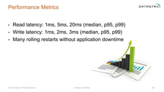 Performance Metrics
• Read latency: 1ms, 5ms, 20ms (median, p95, p99)
• Write latency: 1ms, 2ms, 3ms (median, p95, p99)
• Many rolling restarts without application downtime
© 2014 DataStax, All Rights Reserved. Company Confidential 18
 