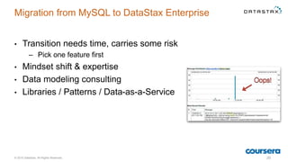 Migration from MySQL to DataStax Enterprise
• Transition needs time, carries some risk
– Pick one feature first
• Mindset shift & expertise
• Data modeling consulting
• Libraries / Patterns / Data-as-a-Service
© 2015 DataStax, All Rights Reserved. 20
 
