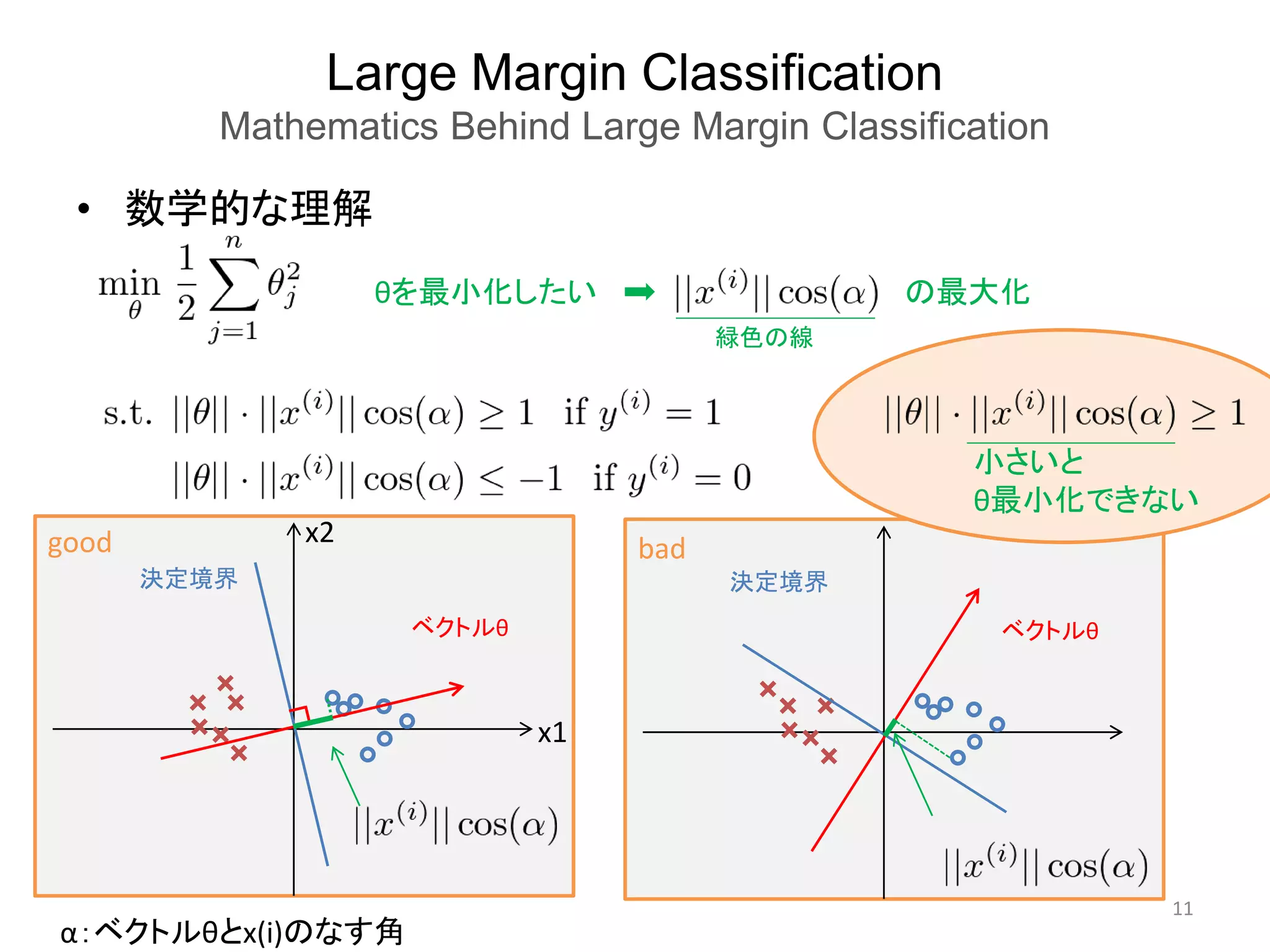 Large Margin Classification
Mathematics Behind Large Margin Classification
• 数学的な理解
11
ベクトルθ
決定境界
ベクトルθ
決定境界
小さいと
θ最小化できない
θを最小化したい
good bad
x1
x2
の最大化
α：ベクトルθとx(i)のなす角
緑色の線
 