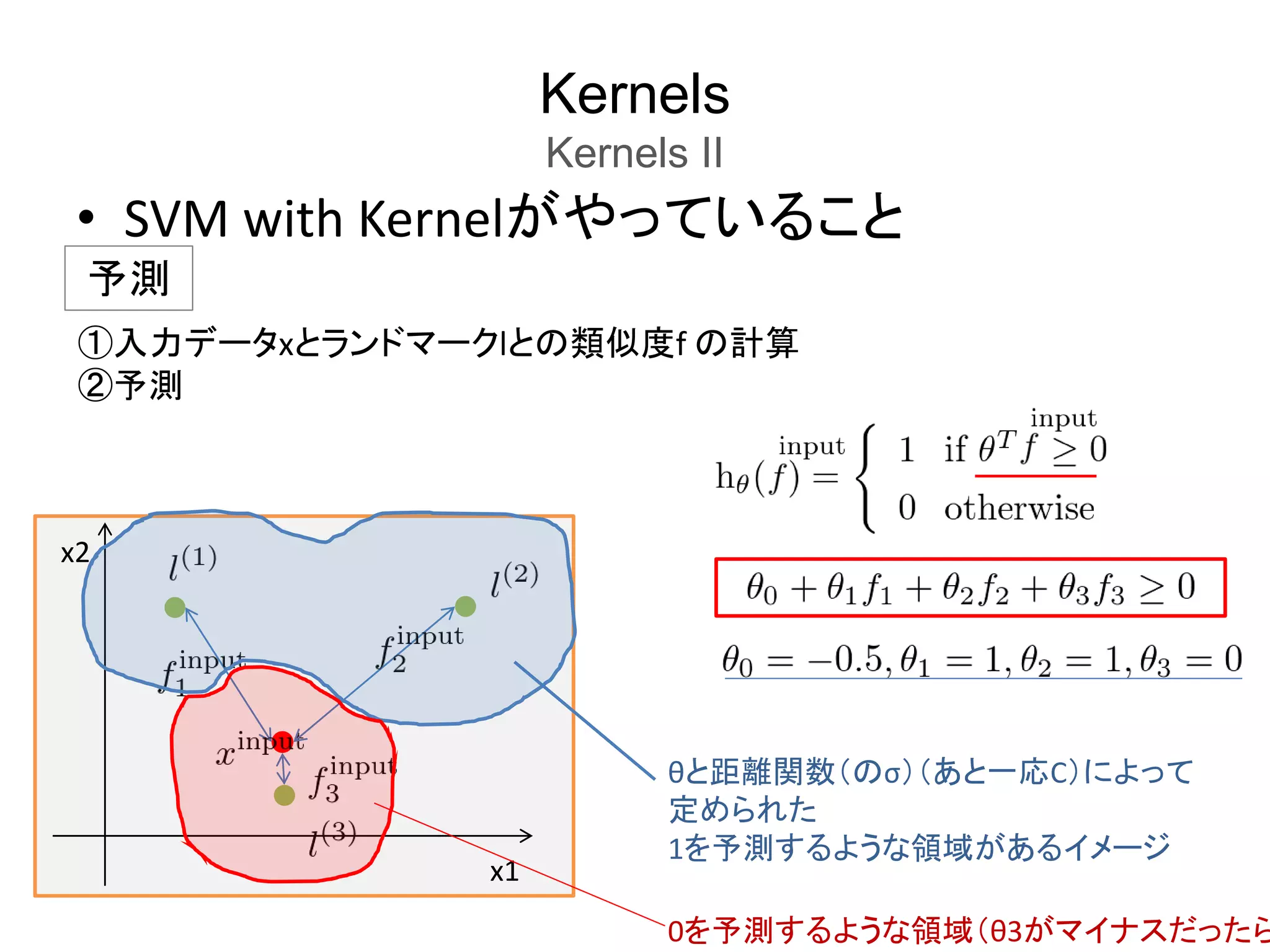 Kernels
Kernels II
• SVM with Kernelがやっていること
予測
x1
x2
①入力データxとランドマークlとの類似度f の計算
②予測
θと距離関数（のσ）（あと一応C）によって
定められた
1を予測するような領域があるイメージ
0を予測するような領域（θ3がマイナスだったら
 