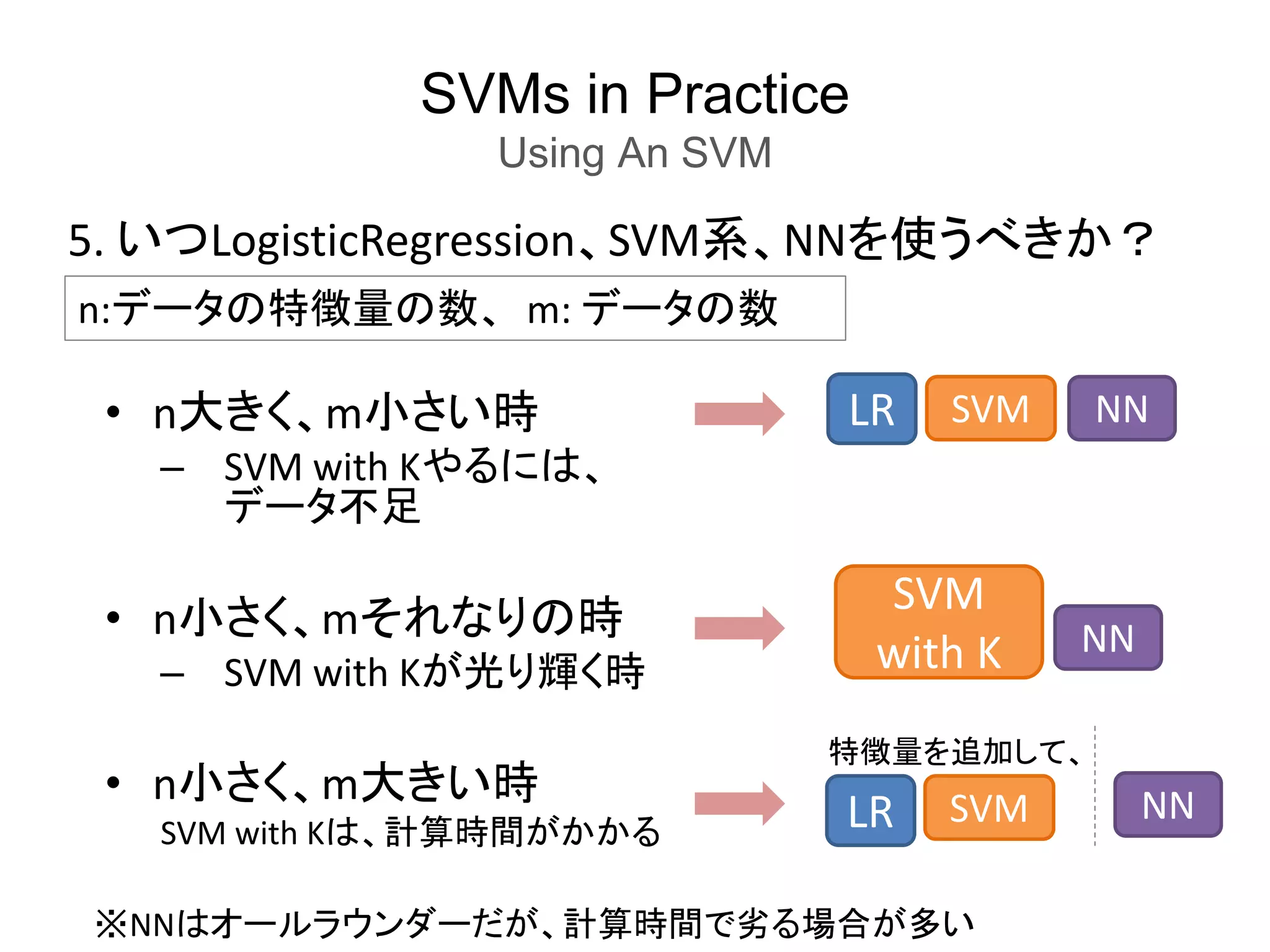 SVMs in Practice
Using An SVM
5. いつLogisticRegression、SVM系、NNを使うべきか？
n:データの特徴量の数、 m: データの数
• n大きく、m小さい時
– SVM with Kやるには、
データ不足
• n小さく、mそれなりの時
– SVM with Kが光り輝く時
• n小さく、m大きい時
SVM with Kは、計算時間がかかる
LR SVM
SVM
with K
特徴量を追加して、
NN
LR SVM NN
NN
※NNはオールラウンダーだが、計算時間で劣る場合が多い
 