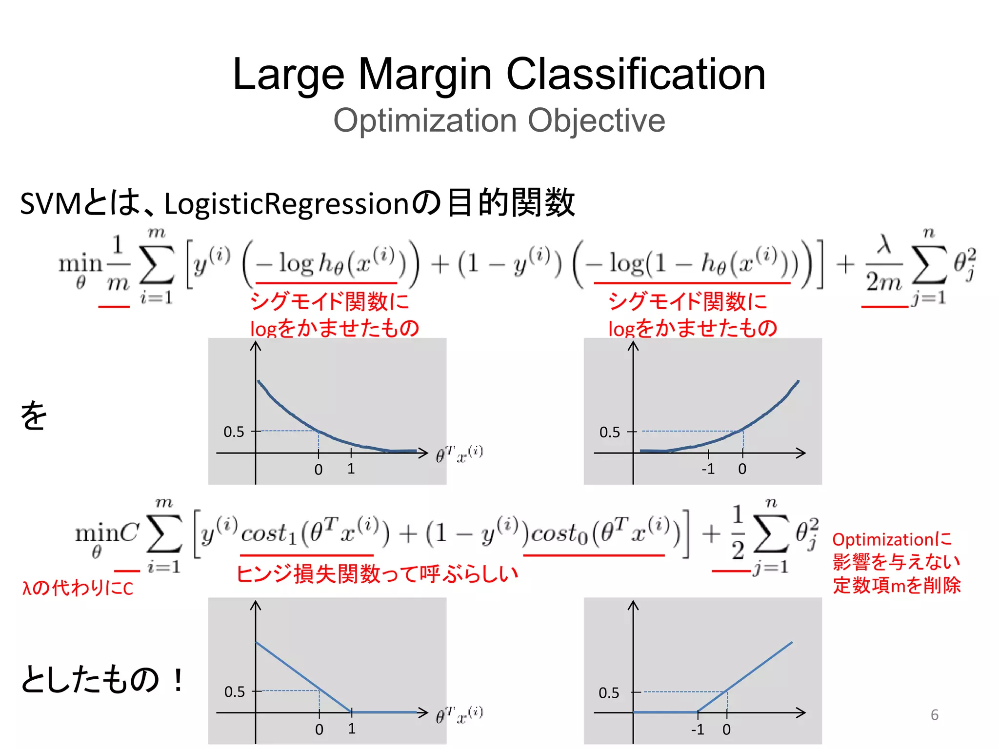 Large Margin Classification
Optimization Objective
6
SVMとは、LogisticRegressionの目的関数
を
としたもの！
シグモイド関数に
logをかませたもの
シグモイド関数に
logをかませたもの
0 1
0.5
-1 0
0.5
0 1
0.5
-1 0
0.5
Optimizationに
影響を与えない
定数項mを削除λの代わりにC
ヒンジ損失関数って呼ぶらしい
 