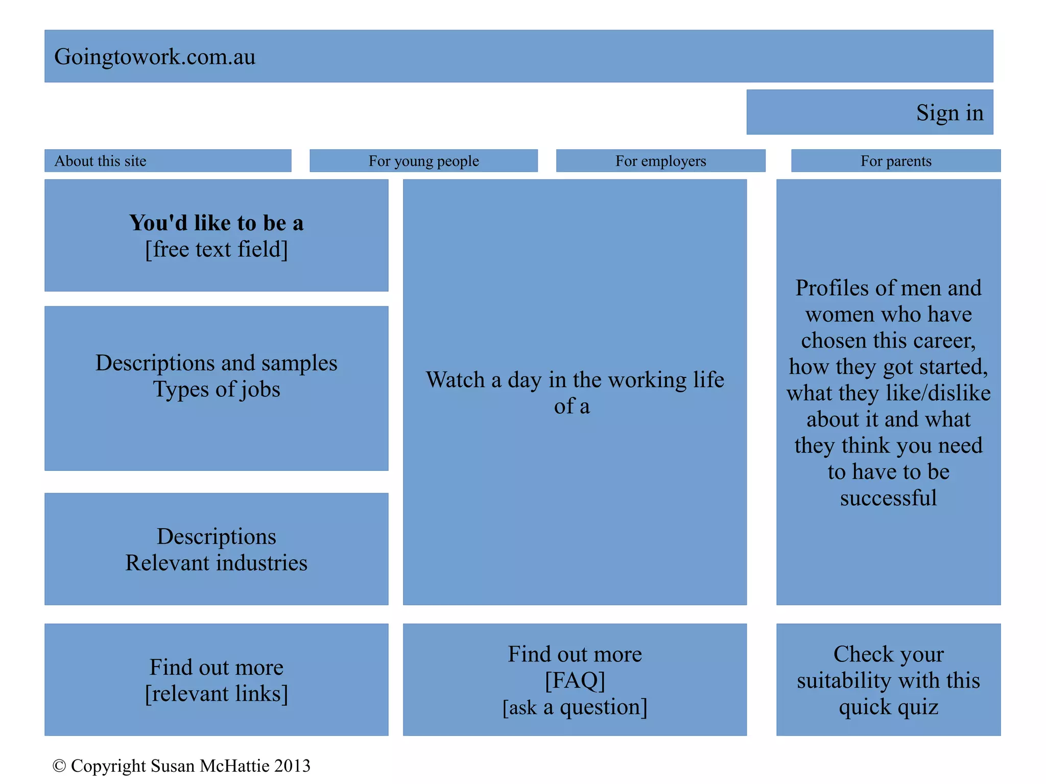 © Copyright Susan McHattie 2013
You'd like to be a
[free text field]
Goingtowork.com.au
Sign in
About this site For young people For parentsFor employers
Descriptions and samples
Types of jobs
Descriptions
Relevant industries
Watch a day in the working life
of a
Profiles of men and
women who have
chosen this career,
how they got started,
what they like/dislike
about it and what
they think you need
to have to be
successful
Find out more
[relevant links]
Find out more
[FAQ]
[ask a question]
Check your
suitability with this
quick quiz
 