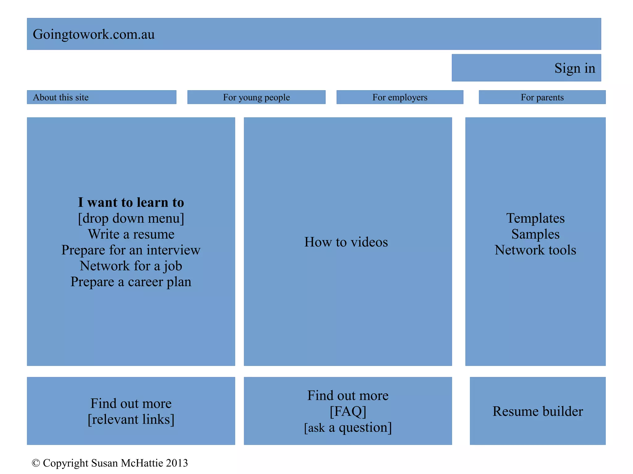 © Copyright Susan McHattie 2013
Goingtowork.com.au
Sign in
About this site For young people For parentsFor employers
Goingtowork.com.au
Sign in
About this site For young people For parentsFor employers
Goingtowork.com.au
Sign in
About this site For young people For parentsFor employers
I want to learn to
[drop down menu]
Write a resume
Prepare for an interview
Network for a job
Prepare a career plan
How to videos
Templates
Samples
Network tools
Find out more
[FAQ]
[ask a question]
Resume builder
Find out more
[relevant links]
 