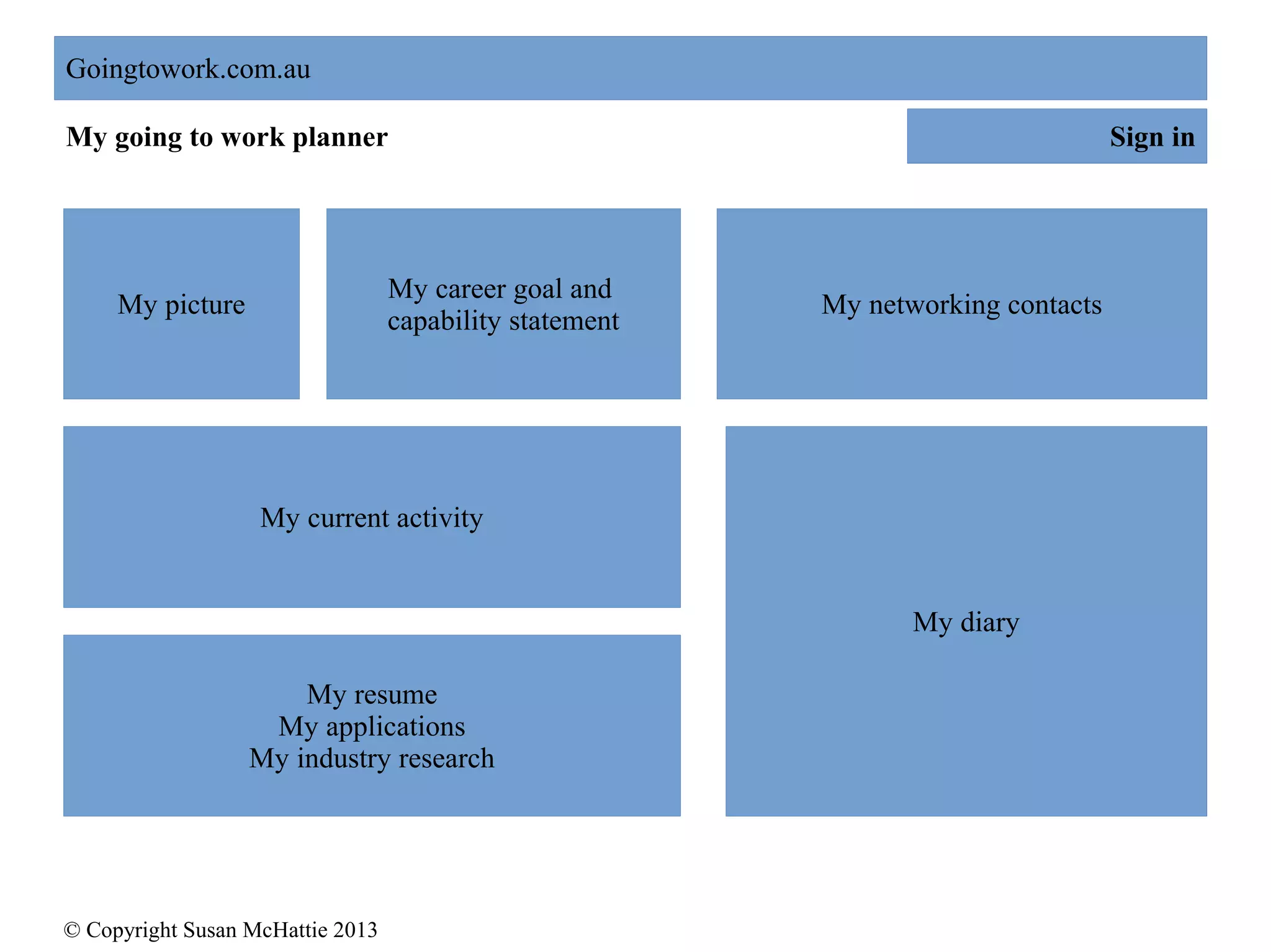 © Copyright Susan McHattie 2013
Goingtowork.com.au
Sign in
Goingtowork.com.au
Sign in
Goingtowork.com.au
Sign inMy going to work planner
My picture
My career goal and
capability statement
My current activity
My networking contacts
My diary
My resume
My applications
My industry research
 
