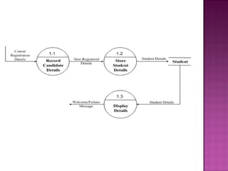 Course registration system