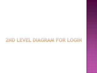 Course registration system