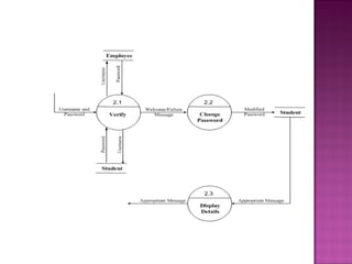 Course registration system