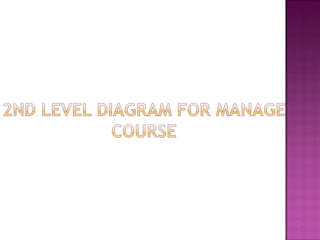 Course registration system