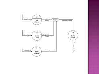 Course registration system