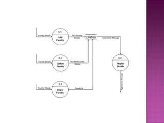 Course registration system