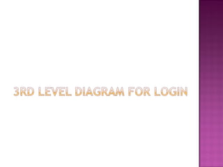 Course registration system