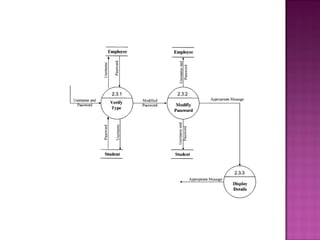 Course registration system