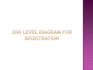 Course registration system