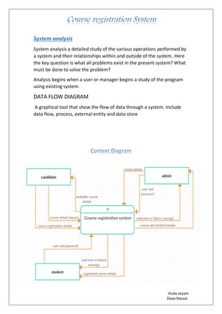 Huda seyam
Doaa Nassar
System analysis
System analysis a detailed study of the various operations performed by
a system and their relationships within and outside of the system. Here
the key question is what all problems exist in the present system? What
must be done to solve the problem?
Analysis begins when a user or manager begins a study of the program
using existing system.
DATA FLOW DIAGRAM
A graphical tool that show the flow of data through a system. Include
data flow, process, external entity and data store
 