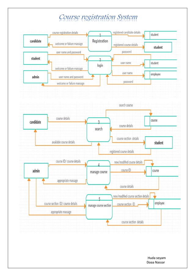 Course registration system | PDF | Databases | Computer Software and ...