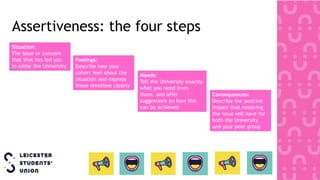 Assertiveness: the four steps
Situation:
The issue or concern
that that has led you
to lobby the University
Feelings:
Describe how your
cohort feel about the
situation and express
those emotions clearly
Needs:
Tell the University exactly
what you need from
them, and offer
suggestions on how this
can be achieved
Consequences:
Describe the positive
impact that resolving
the issue will have for
both the University
and your peer group
 