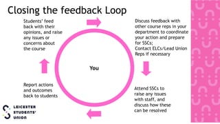 Closing the feedback Loop
Students’ feed
back with their
opinions, and raise
any issues or
concerns about
the course
Discuss feedback with
other course reps in your
department to coordinate
your action and prepare
for SSCs;
Contact ELCs/Lead Union
Reps if necessary
Attend SSCs to
raise any issues
with staff, and
discuss how these
can be resolved
Report actions
and outcomes
back to students
You
 