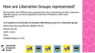 How are Liberation Groups represented?
We have Part-Time Officers who represent the voice and interests of their respective
liberation group, as well as Equality & Liberation Champions within each
department.
% of students at University of Leicester identifying as part of a Liberation group:
Black Asian Minority Ethnicity (BAME) (49.4%)
Women (52.4%)
LGBT+ (3.6%)
Trans
Disabled People (11.5%)
 