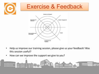 • Help us improve our training session, please give us your feedback! Was
this session useful?
• How can we improve the support we give to you?
Exercise & Feedback
 