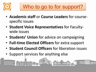 • Academic staff or Course Leaders for course-
specific issues
• Student Voice Representatives for Faculty-
wide issues
• Students’ Union for advice on campaigning
• Full-time Elected Officers for extra support
• Student Council Officers for liberation issues
• Support services for anything else
Who to go to for support?
 