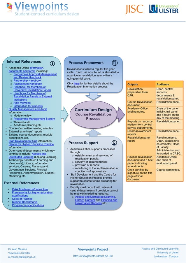 Course revalidation PDF Course revalidation PDF
