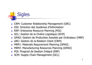 Sigles
 CRM: Customer Relationship Management (GRC)
 DSI: Direction des Systèmes d’Information
 ERP: Enterprise Resource Planning (PGI)
GCL: Gestion de la Chaîne Logistique (SCM)
2
 GCL: Gestion de la Chaîne Logistique (SCM)
 GPAO: Gestion de Production Assistée par Ordinateur (MRP)
 GRC: Gestion de la Relation Client (CRM)
 MRP1: Materials Requirement Planning (GPAO)
 MRP2: Manufacturing Resources Planning (GPAO)
 PGI: Progiciel de Gestion Intégré (ERP)
 SCM: Supply Chain Management (GCL)
 