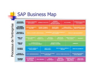 SAP Business Map
Processus
de
l’entreprise
4
Processus
de
l’entreprise
 
