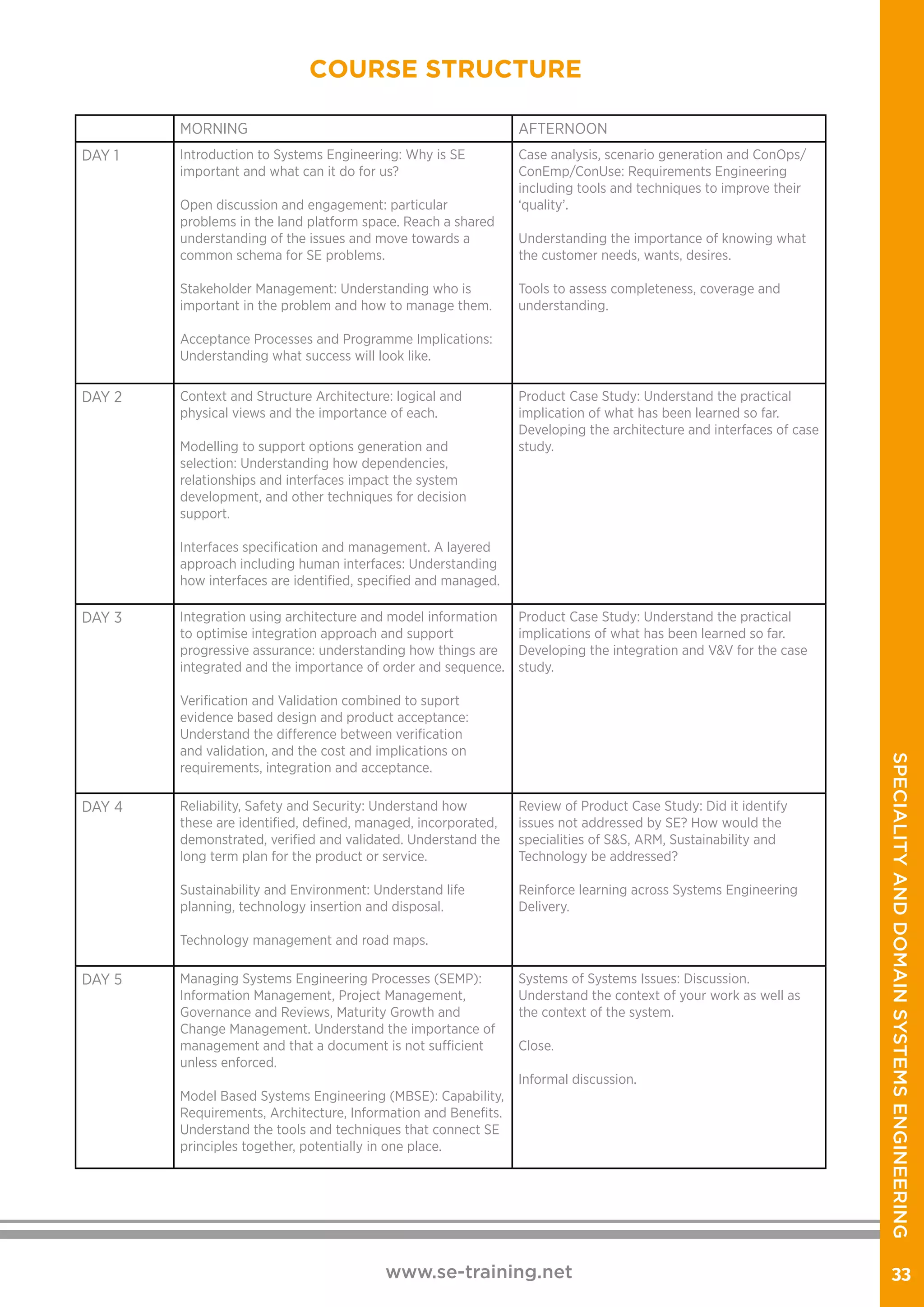 www.se-training.net 33
COURSE STRUCTURE
MORNING AFTERNOON
DAY 1 Introduction to Systems Engineering: Why is SE
important and what can it do for us?
Open discussion and engagement: particular
problems in the land platform space. Reach a shared
understanding of the issues and move towards a
common schema for SE problems.
Stakeholder Management: Understanding who is
important in the problem and how to manage them.
Acceptance Processes and Programme Implications:
Understanding what success will look like.
Case analysis, scenario generation and ConOps/
ConEmp/ConUse: Requirements Engineering
including tools and techniques to improve their
‘quality’.
Understanding the importance of knowing what
the customer needs, wants, desires.
Tools to assess completeness, coverage and
understanding.
DAY 2 Context and Structure Architecture: logical and
physical views and the importance of each.
Modelling to support options generation and
selection: Understanding how dependencies,
relationships and interfaces impact the system
development, and other techniques for decision
support.
Interfaces specification and management. A layered
approach including human interfaces: Understanding
how interfaces are identified, specified and managed.
Product Case Study: Understand the practical
implication of what has been learned so far.
Developing the architecture and interfaces of case
study.
DAY 3 Integration using architecture and model information
to optimise integration approach and support
progressive assurance: understanding how things are
integrated and the importance of order and sequence.
Verification and Validation combined to suport
evidence based design and product acceptance:
Understand the difference between verification
and validation, and the cost and implications on
requirements, integration and acceptance.
Product Case Study: Understand the practical
implications of what has been learned so far.
Developing the integration and V&V for the case
study.
DAY 4 Reliability, Safety and Security: Understand how
these are identified, defined, managed, incorporated,
demonstrated, verified and validated. Understand the
long term plan for the product or service.
Sustainability and Environment: Understand life
planning, technology insertion and disposal.
Technology management and road maps.
Review of Product Case Study: Did it identify
issues not addressed by SE? How would the
specialities of S&S, ARM, Sustainability and
Technology be addressed?
Reinforce learning across Systems Engineering
Delivery.
DAY 5 Managing Systems Engineering Processes (SEMP):
Information Management, Project Management,
Governance and Reviews, Maturity Growth and
Change Management. Understand the importance of
management and that a document is not sufficient
unless enforced.
Model Based Systems Engineering (MBSE): Capability,
Requirements, Architecture, Information and Benefits.
Understand the tools and techniques that connect SE
principles together, potentially in one place.
Systems of Systems Issues: Discussion.
Understand the context of your work as well as
the context of the system.
Close.
Informal discussion.
SPECIALITYANDDOMAINSYSTEMSENGINEERING
 