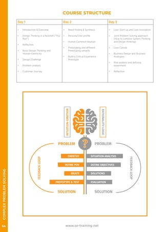 Systems Engineering training brochure | PDF