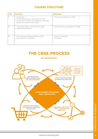 Systems Engineering training brochure | PDF